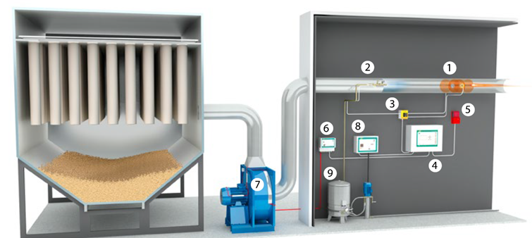 Atexon Spark Detection System Components