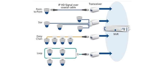 What is DPoC? 